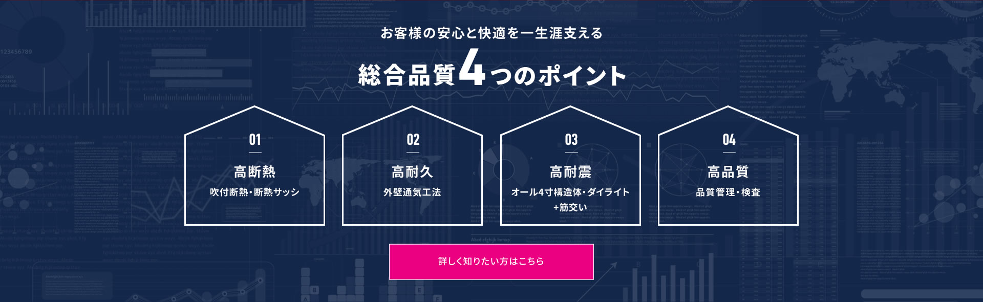 総合品質4つのポイント