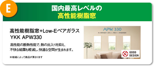 E 国内最高レベルの高性能樹脂窓