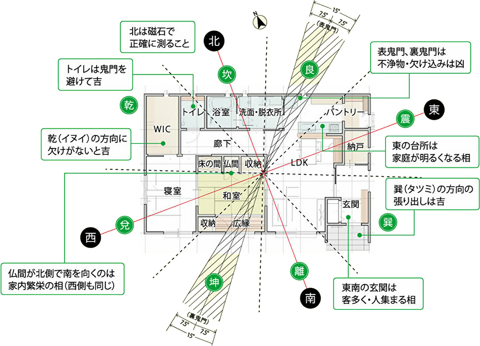 吉相の家づくり
