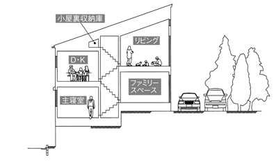 東区芳野 断面イラスト