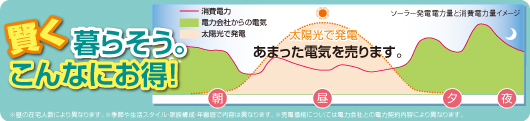 太陽光キャンペーン4